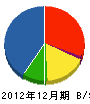 中島建設 貸借対照表 2012年12月期