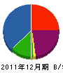 山本舗道 貸借対照表 2011年12月期
