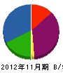 熊沢建材 貸借対照表 2012年11月期