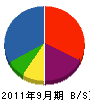 小川工房 貸借対照表 2011年9月期