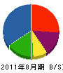 優栄土木 貸借対照表 2011年8月期