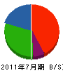 川野産業 貸借対照表 2011年7月期