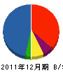 千葉工作所 貸借対照表 2011年12月期
