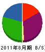 田辺設備 貸借対照表 2011年8月期
