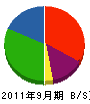 横山建設 貸借対照表 2011年9月期