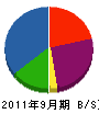 桜電気 貸借対照表 2011年9月期