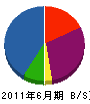 北海道相互電設 貸借対照表 2011年6月期