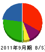 東昇建設 貸借対照表 2011年9月期