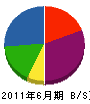 藤井電工 貸借対照表 2011年6月期