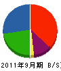 アヅマ建設 貸借対照表 2011年9月期