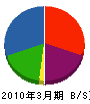 秋田デイックライト 貸借対照表 2010年3月期