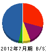 東建石塚 貸借対照表 2012年7月期