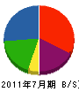 広津アルミ産業 貸借対照表 2011年7月期