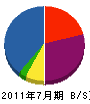 荘田工業 貸借対照表 2011年7月期