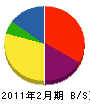 江田島木工 貸借対照表 2011年2月期