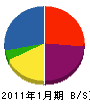 富士中商会 貸借対照表 2011年1月期