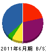神谷日宏 貸借対照表 2011年6月期