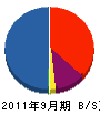 クリスタルジャパン 貸借対照表 2011年9月期