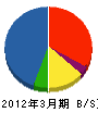吉澤工業 貸借対照表 2012年3月期