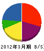 佐々木電業 貸借対照表 2012年3月期