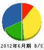 山田工業 貸借対照表 2012年6月期