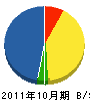 飯村電設 貸借対照表 2011年10月期
