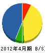 小林総合設備 貸借対照表 2012年4月期