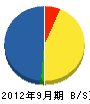 ヤシマ・エンジ 貸借対照表 2012年9月期