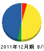 石尾水道 貸借対照表 2011年12月期