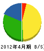 田村建設 貸借対照表 2012年4月期