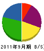 岡本工業 貸借対照表 2011年9月期