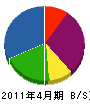 津久井設備 貸借対照表 2011年4月期