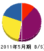 長島巧芸 貸借対照表 2011年5月期