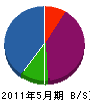 片岡組 貸借対照表 2011年5月期