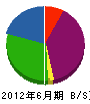 丸喜玉田工業 貸借対照表 2012年6月期