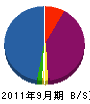 古賀造園 貸借対照表 2011年9月期
