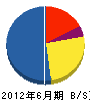 川本造園 貸借対照表 2012年6月期