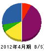 西田塗装工業所 貸借対照表 2012年4月期