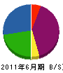 笹原建業 貸借対照表 2011年6月期