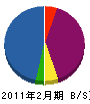 秋田設備 貸借対照表 2011年2月期