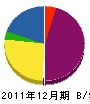 佐々木電気商会 貸借対照表 2011年12月期