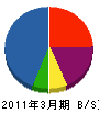 トヤマ 貸借対照表 2011年3月期