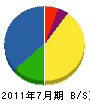 山田水道工業所 貸借対照表 2011年7月期