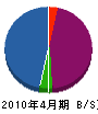 辻組 貸借対照表 2010年4月期