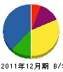 吉田塗装 貸借対照表 2011年12月期