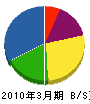 竹内統建 貸借対照表 2010年3月期