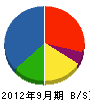 川幸工業 貸借対照表 2012年9月期