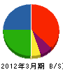 長野アスコン 貸借対照表 2012年3月期