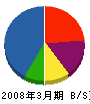 熊本照設 貸借対照表 2008年3月期