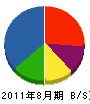 矢本工業 貸借対照表 2011年8月期